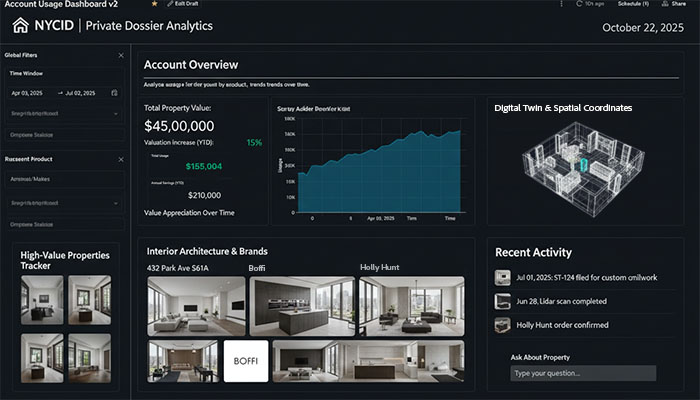 NYCID — NYC Private Property Dossier